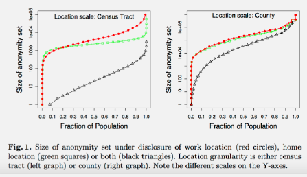 Privacy leak case study demonstrating contacts list access via getContacts API being exfiltrated through HTTP POST to analytics server, revealing social graph information without explicit user permission