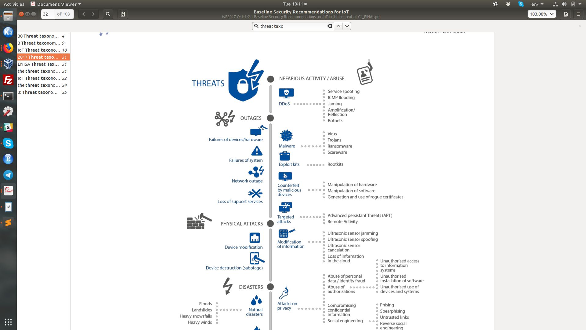 Academic diagram showing IoT threat taxonomy organized by attack surface: physical layer attacks (tampering, side-channel), network layer attacks (eavesdropping, MITM, replay), and application layer attacks (injection, privilege escalation). Source: University of Edinburgh IoT Security Course.
