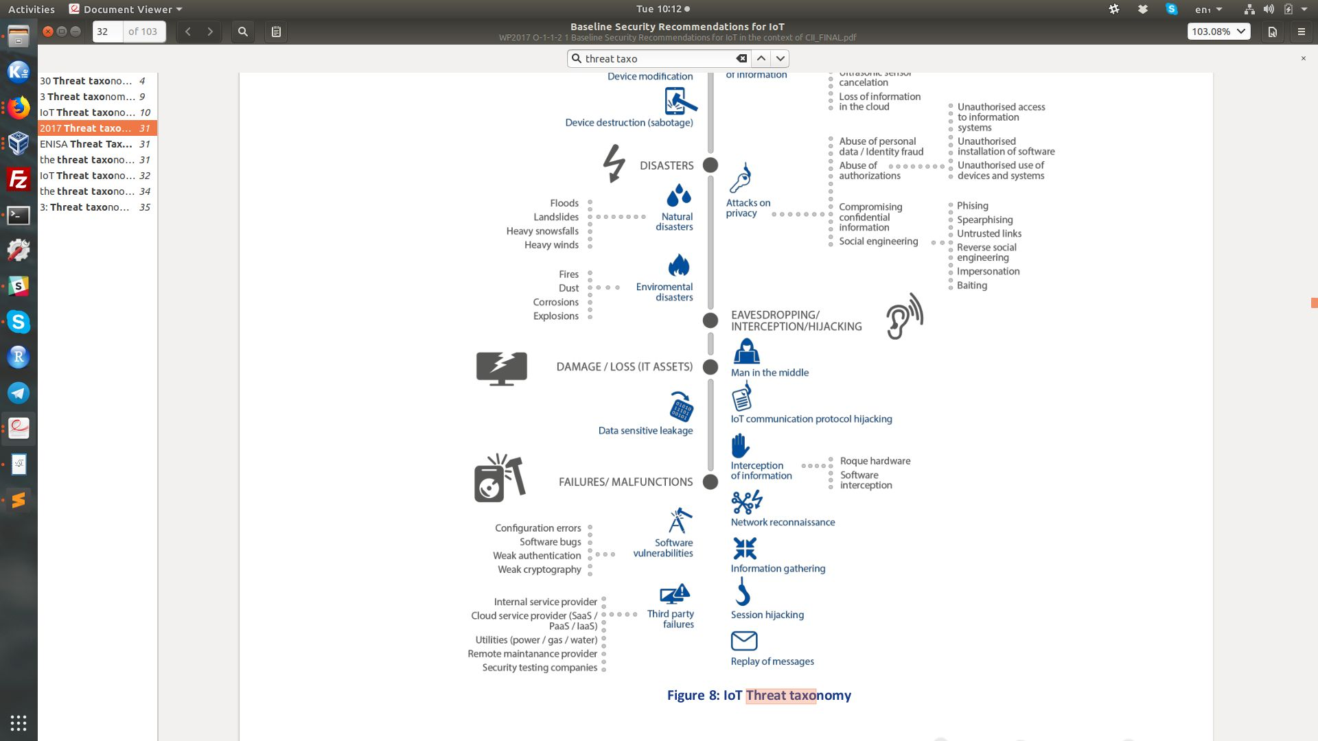 Comprehensive IoT threat taxonomy (Figure 8) showing complete classification of threats organized into major categories: Outages (device destruction, system failures), Disasters (floods, fires, power anomalies), Damage/Loss of IT Assets (data-sensitive leakage), Failures/Malfunctions (configuration errors, software vulnerabilities, third-party failures), and Eavesdropping/Interception/Hijacking (man-in-the-middle attacks, session hijacking, traffic analysis). Additional categories include Nefarious Activity covering social engineering, identity theft, denial of service, advanced persistent threats, botnets, exploitation of software bugs, manipulation of information, and unauthorized activities. Each category maps to specific IoT attack vectors and mitigation strategies.