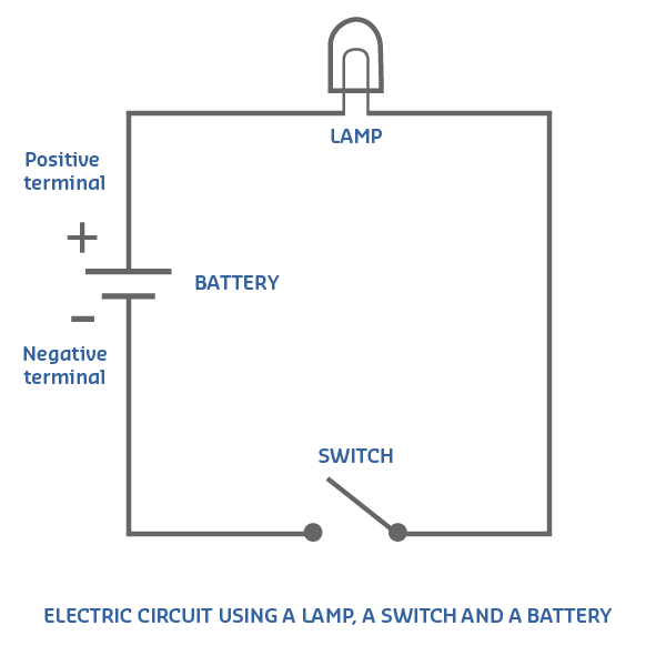Collection of basic electrical circuit schematic diagrams showing series and parallel configurations with batteries, resistors, switches, and loads, using standard electrical symbols and connection lines