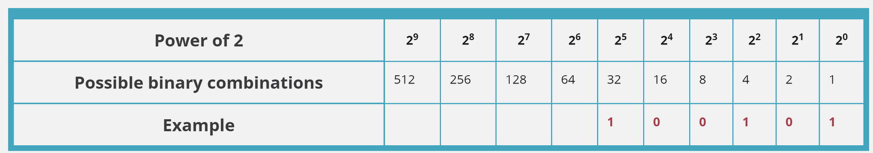 37 binary conversion