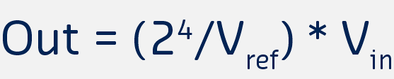 Nyquist theorem