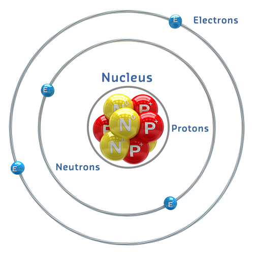 Detailed cross-section diagram of atomic structure showing central nucleus containing protons and neutrons, surrounded by multiple electron orbital shells at increasing distances, with electrons depicted as small particles orbiting the nucleus