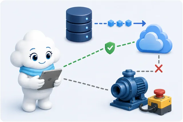 Clara routes long records to private storage and large batch review to public cloud services.