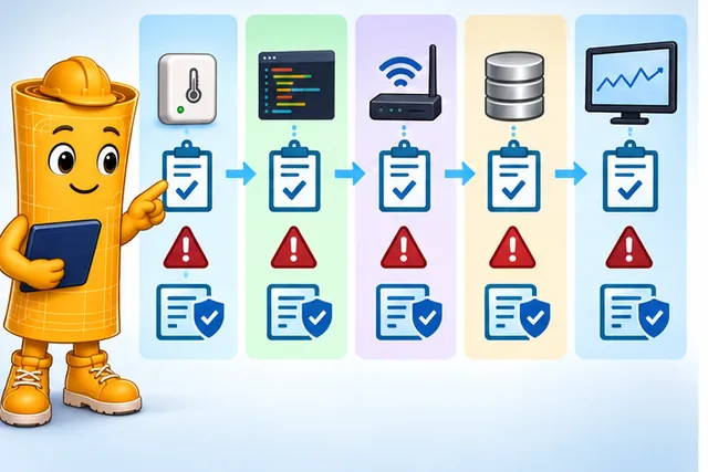 Illustrated scene: Assign each layer its job, handoff, failure, and proof.