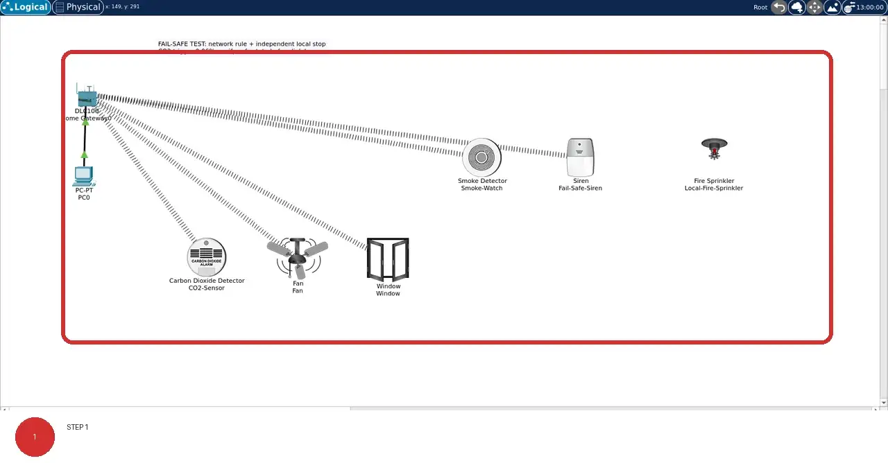 Step 1: real Cisco Packet Tracer 9.0.1 view showing Home Gateway0, CO2-Sensor, Fan, Window, Smoke-Watch, Fail-Safe-Siren, and Local-Fire-Sprinkler are visible