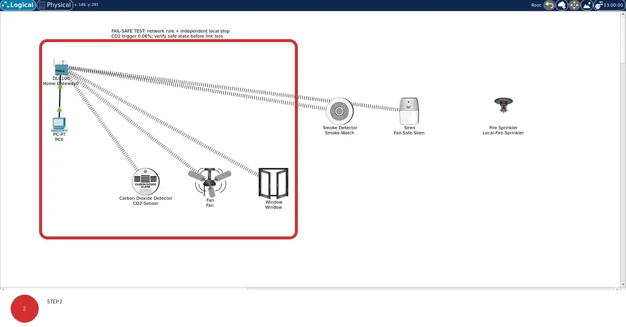 Step 2: real Cisco Packet Tracer 9.0.1 view showing The Logical canvas shows fail-safe alarm and local sprinkler devices in this lab's named workspace