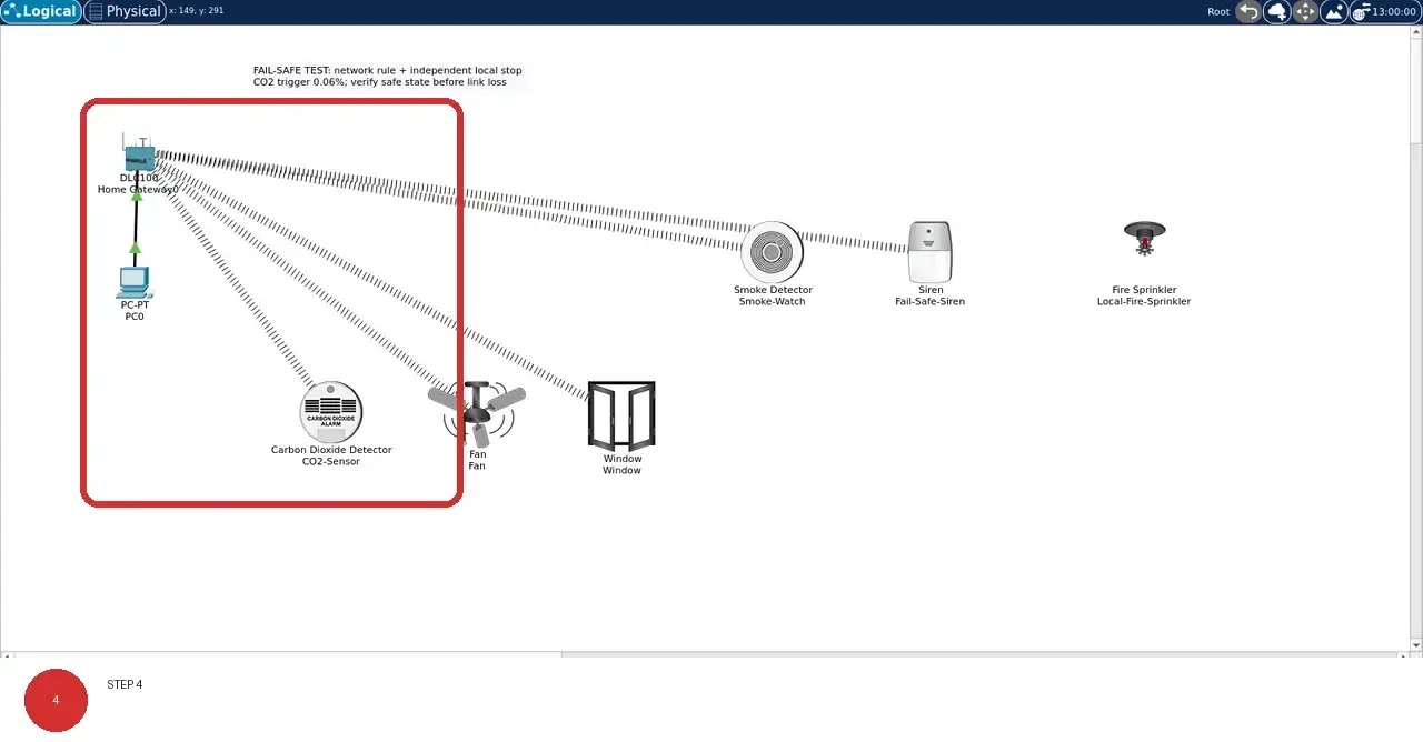 Step 4: real Cisco Packet Tracer 9.0.1 view showing Objects without a line to Home Gateway0 remain visibly outside the registered control path