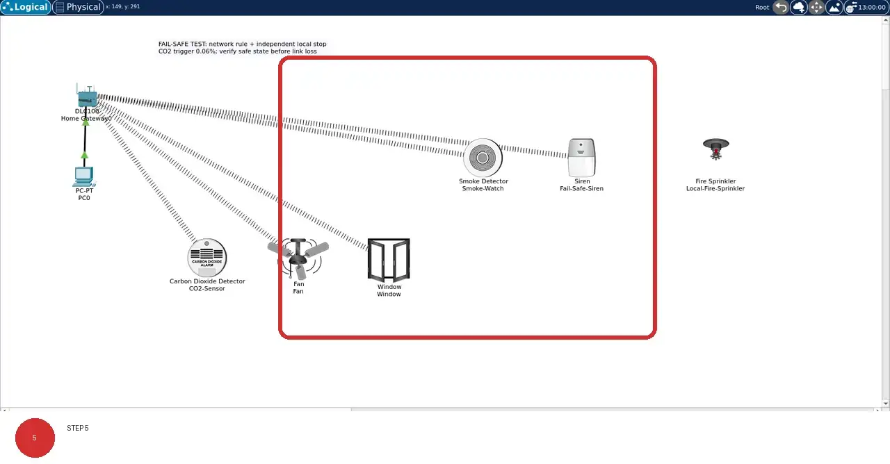 Step 5: real Cisco Packet Tracer 9.0.1 view showing The device names and model captions distinguish sensors, actuators, service endpoints, and physical context