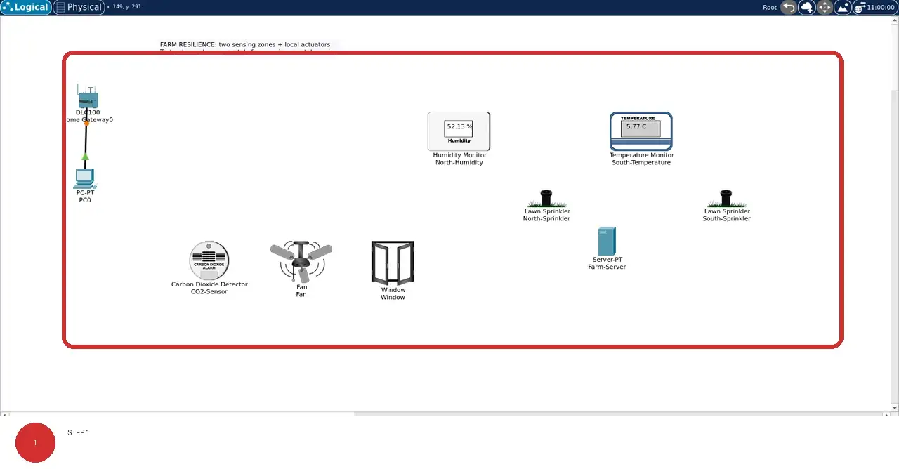 Step 1: real Cisco Packet Tracer 9.0.1 view showing North-Humidity and North-Sprinkler form one zone; South-Temperature and South-Sprinkler form another beside Farm-Server