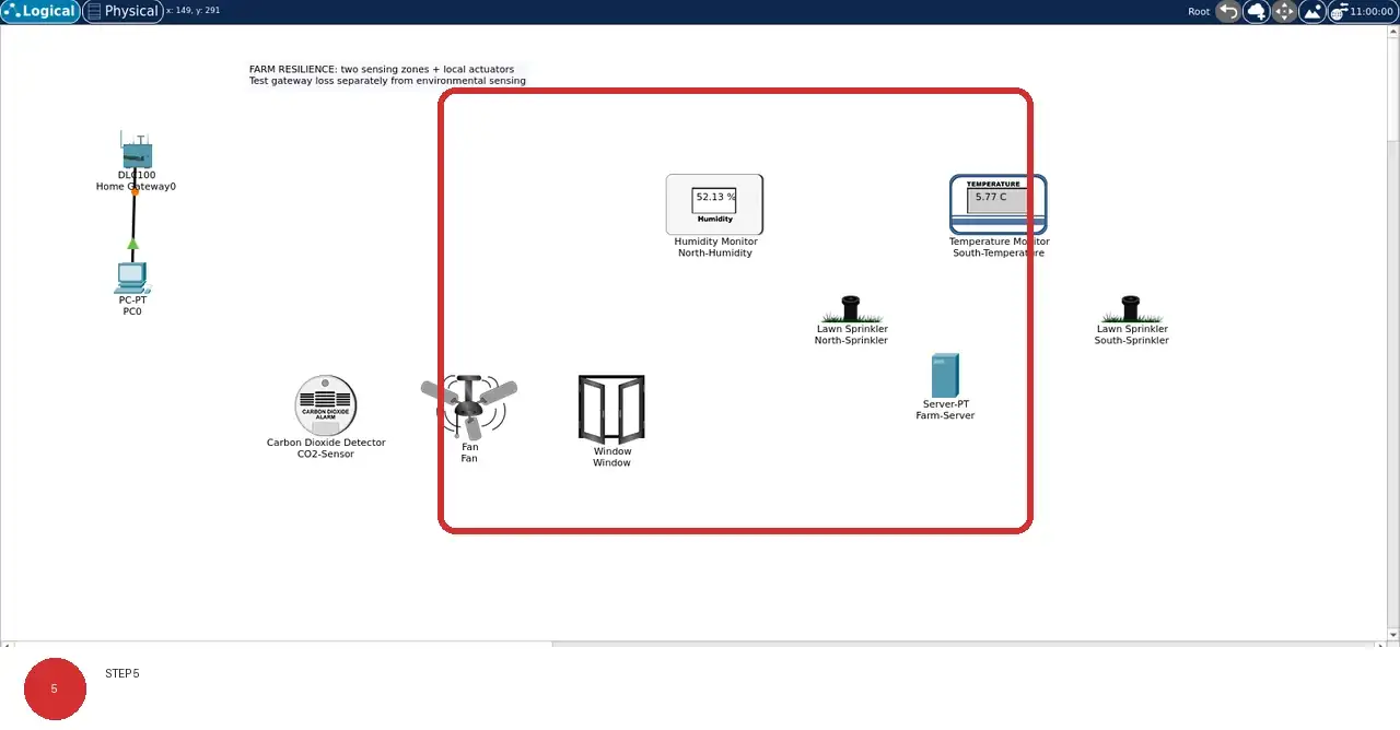 Step 5: real Cisco Packet Tracer 9.0.1 view showing The device names and model captions distinguish sensors, actuators, service endpoints, and physical context