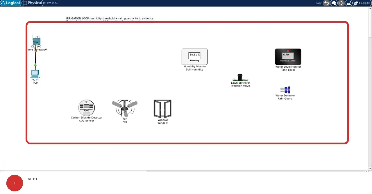 Step 1: real Cisco Packet Tracer 9.0.1 view showing Soil-Humidity, Irrigation-Valve, Tank-Level, and Rain-Guard form the field evidence loop