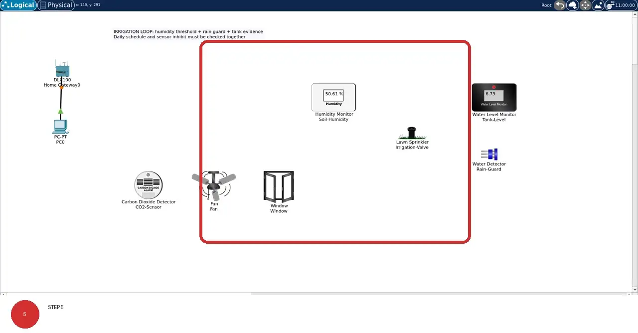 Step 5: real Cisco Packet Tracer 9.0.1 view showing The device names and model captions distinguish sensors, actuators, service endpoints, and physical context