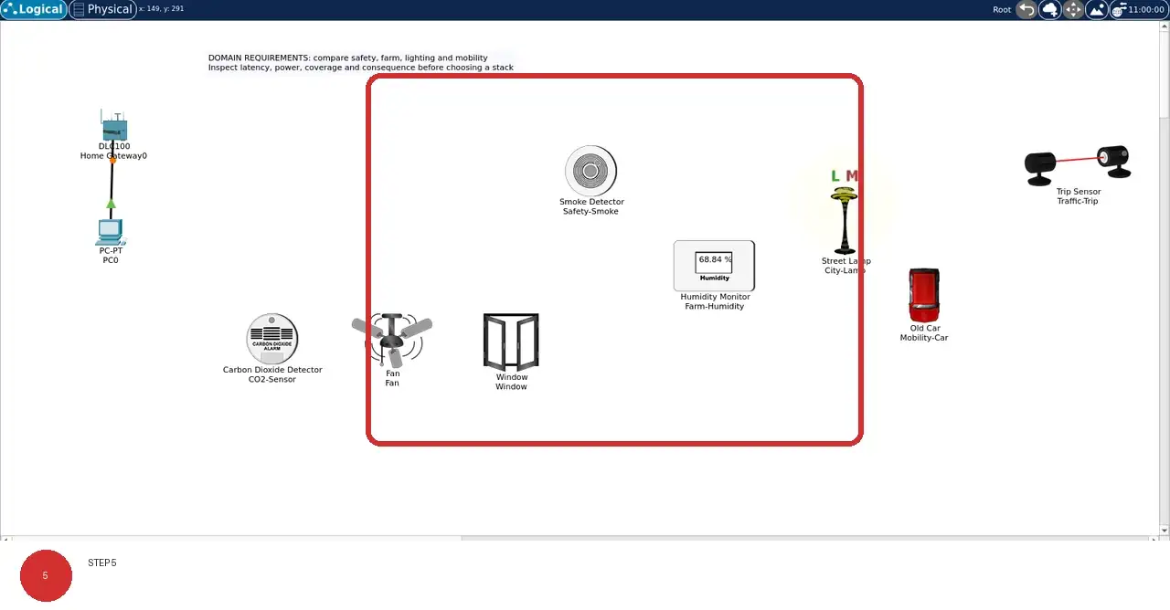 Step 5: real Cisco Packet Tracer 9.0.1 view showing The device names and model captions distinguish sensors, actuators, service endpoints, and physical context