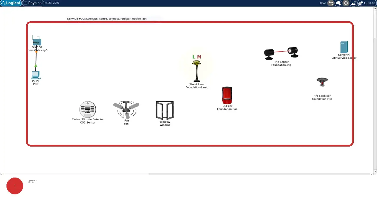 Step 1: real Cisco Packet Tracer 9.0.1 view showing Foundation-Lamp, Foundation-Car, Foundation-Trip, Foundation-Fire, and City-Service-Server expose the service chain