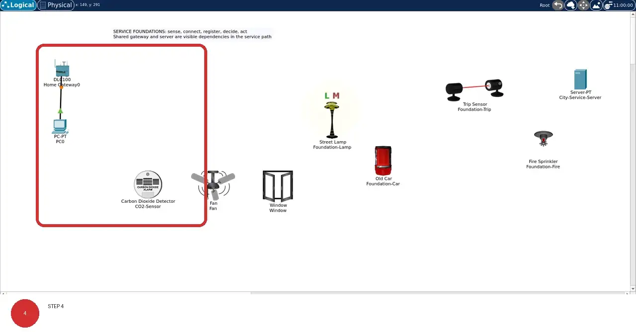 Step 4: real Cisco Packet Tracer 9.0.1 view showing Objects without a line to Home Gateway0 remain visibly outside the registered control path