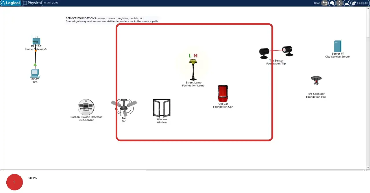 Step 5: real Cisco Packet Tracer 9.0.1 view showing The device names and model captions distinguish sensors, actuators, service endpoints, and physical context