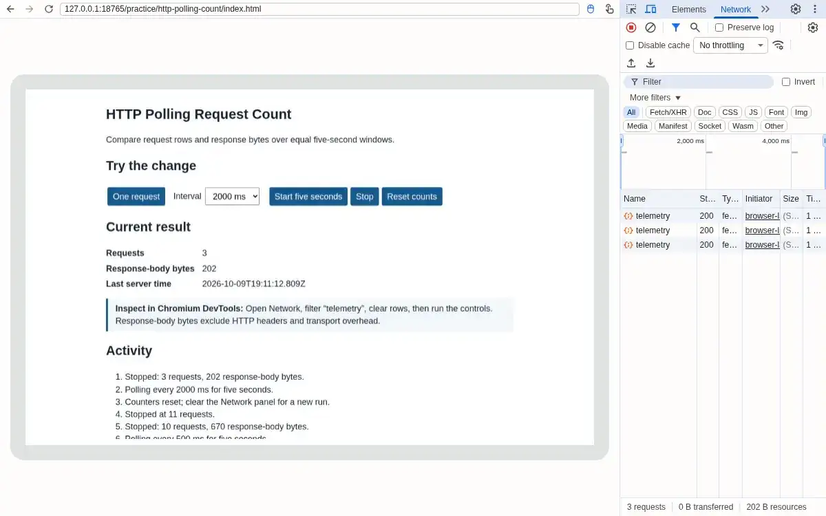Real Chromium browser and DevTools: 3 telemetry rows show (ServiceWorker); the page counts 202 B of response bodies.