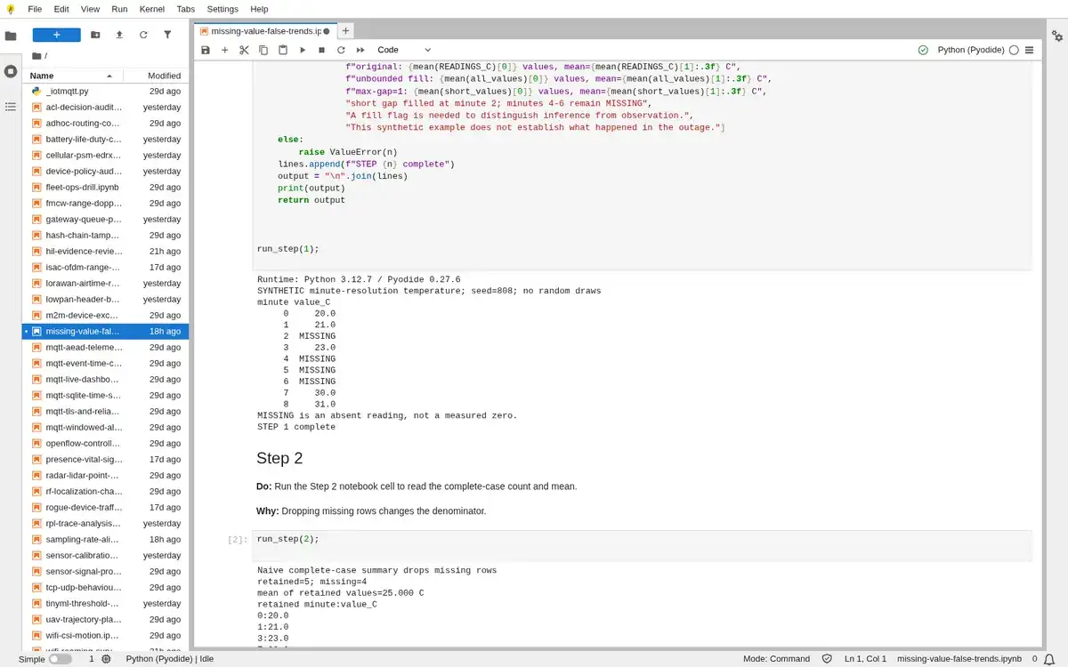 Real JupyterLite notebook output for step 1 of Missing-value repair and false trends.