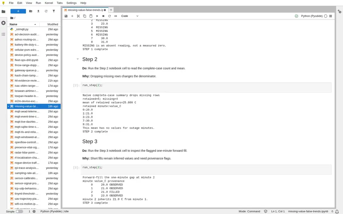 Real JupyterLite notebook output for step 2 of Missing-value repair and false trends.