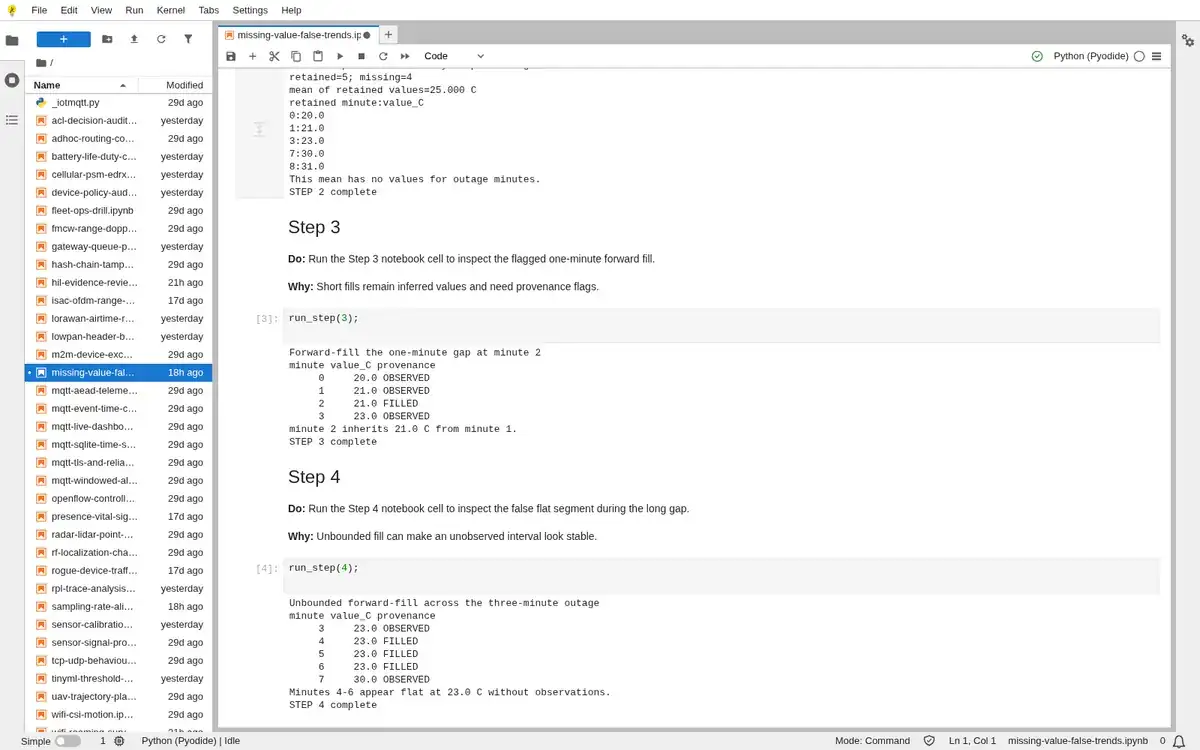 Real JupyterLite notebook output for step 3 of Missing-value repair and false trends.