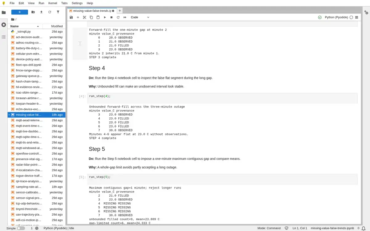 Real JupyterLite notebook output for step 4 of Missing-value repair and false trends.