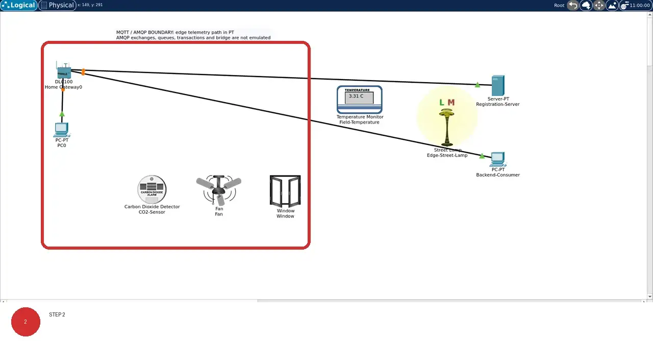 Step 2: real Cisco Packet Tracer 9.0.1 view showing The Logical canvas shows edge Things, registration server, and backend consumer in this lab's named workspace