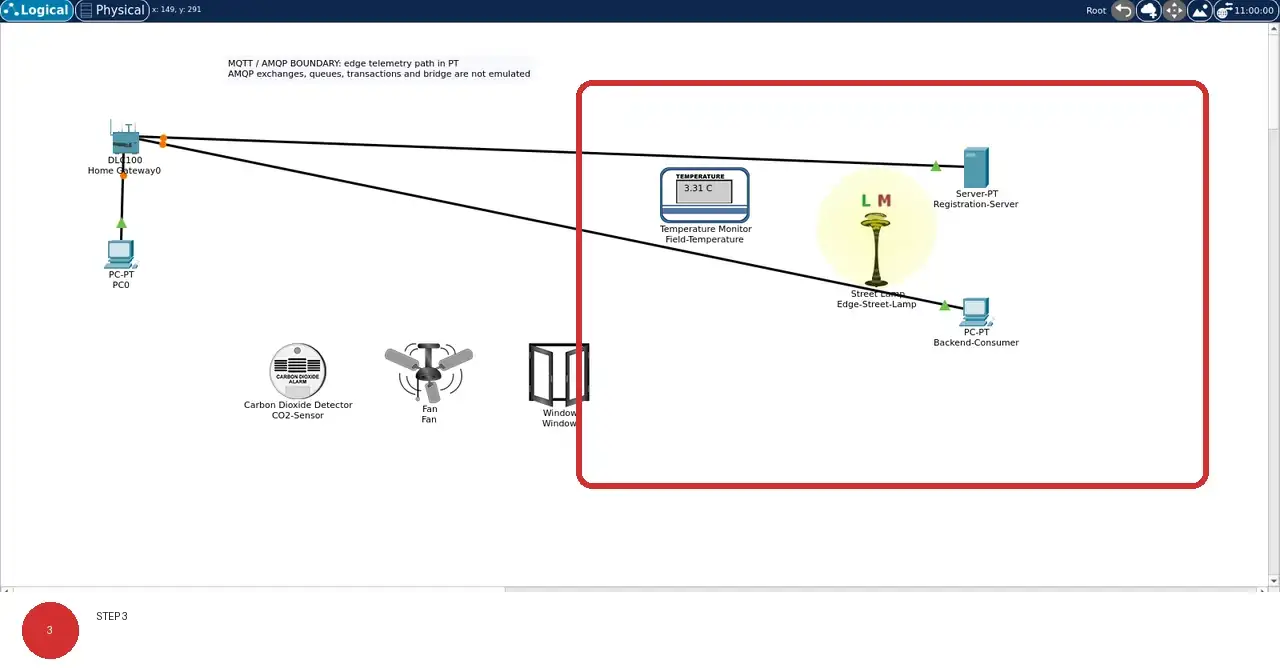 Step 3: real Cisco Packet Tracer 9.0.1 view showing The solid black line connects PC0 to Home Gateway0; where dotted lines are visible, they mark wireless associations