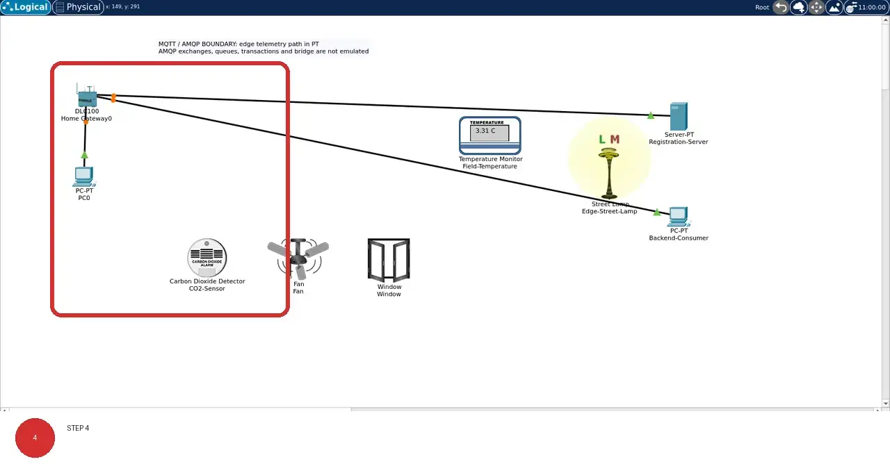 Step 4: real Cisco Packet Tracer 9.0.1 view showing Objects without a line to Home Gateway0 remain visibly outside the registered control path