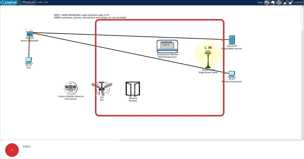 Step 5: real Cisco Packet Tracer 9.0.1 view showing The device names and model captions distinguish sensors, actuators, service endpoints, and physical context