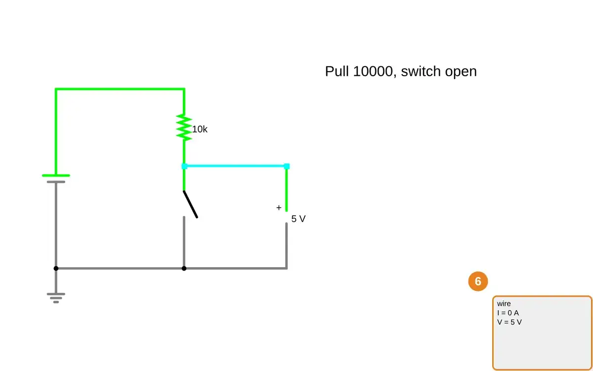 Step 6: Supply: 5 V DC.
Pull-up resistor: R = 10 kΩ.
Switch: open.
Node wire: V = 5 V.
Resistor current: I = 0 A. Orange outline marks the measurement readout; the complete circuit remains visible.
