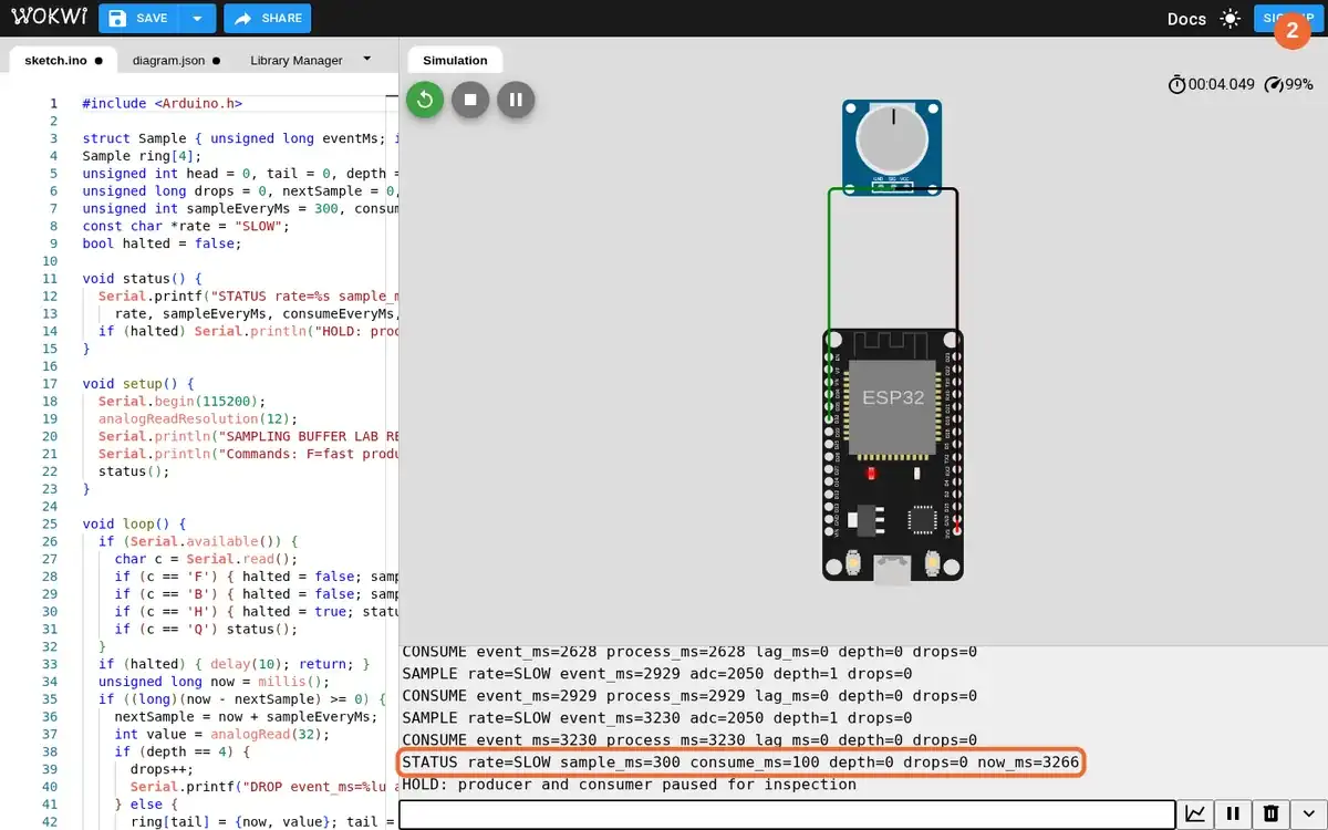 Running Wokwi circuit and Serial Monitor; ring marks zero queue depth and zero drops at the slow rate.